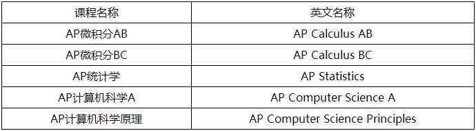 AP数学与计算机科学类