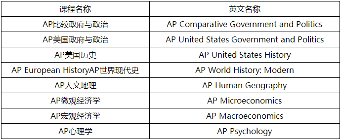 AP历史与社会科学类