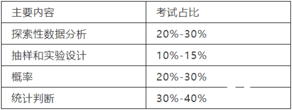 AP统计学考试范围