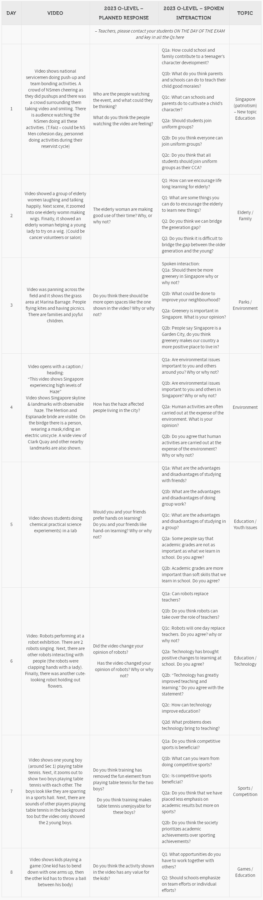 o-level英语口语考试题目