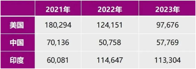 速览！GRE考试人数暴涨，越来越卷！