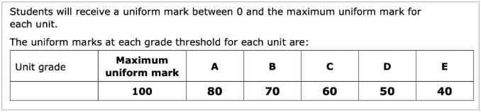 爱德思A-level数学成绩如何算？