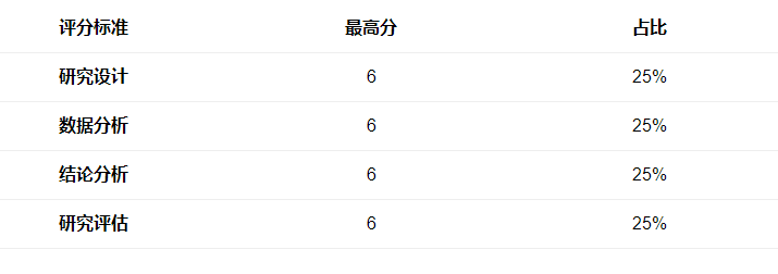 IB化学IA选题怎么选？
