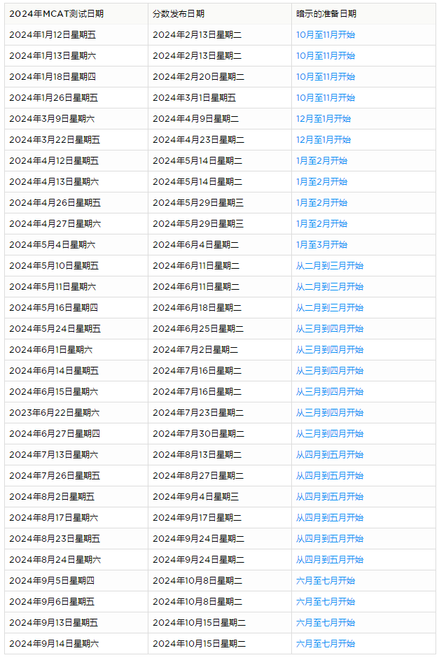 2024年MCAT考试时间是如何安排的？