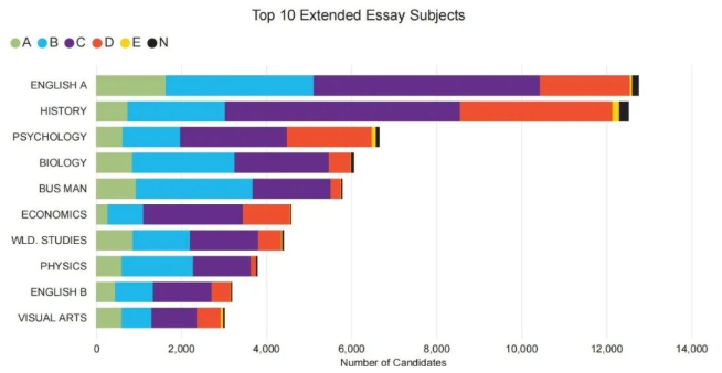 IB数学IA/EE该如何选择主题？