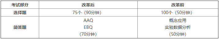 AP学生注意！2024年AP心理学课程内容改革正式生效！