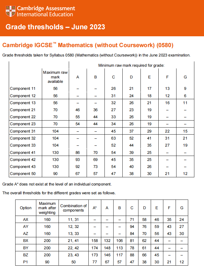 IGCSE数学分数对应的等级如何划分的？