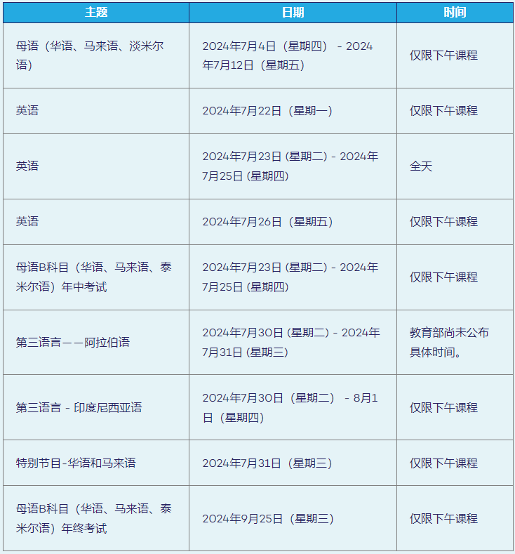 O-Level口语考试时间：