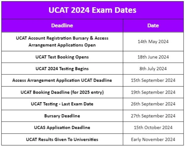 2024年UCAT考试时间是什么时候？