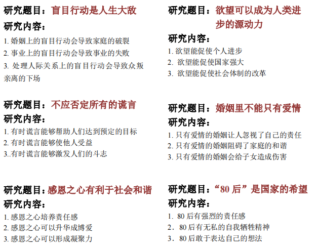 VCE中文口语题目分享