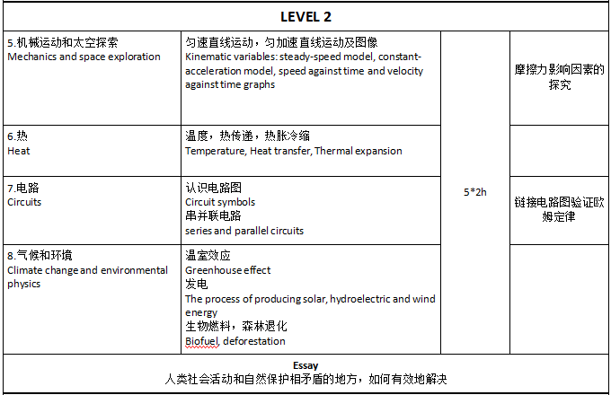 IB MYP物理课程学哪些内容？