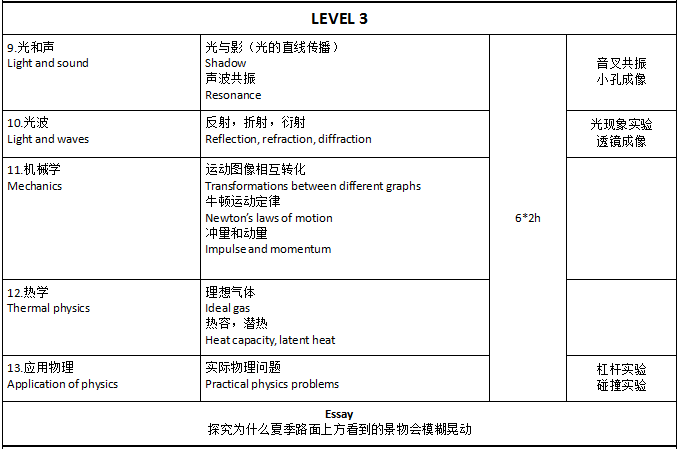 IB MYP物理课程学哪些内容？
