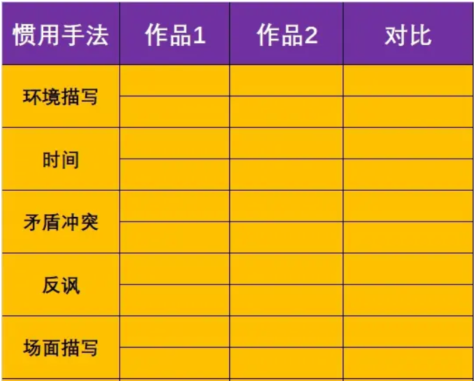 IBDP中文成绩差怎么办？如何提分？