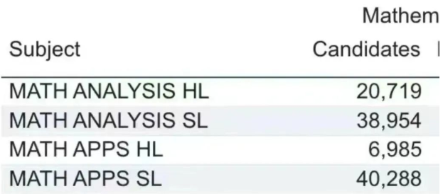 黑客入侵IB系统，IB未来四年考题可能被泄露？