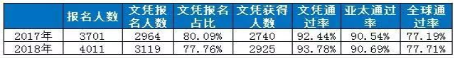 国际课程哪个最难学？