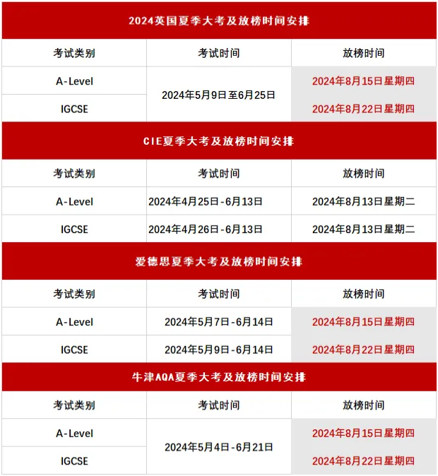 2024年A-level考试什么时候出分？成绩如何计算？