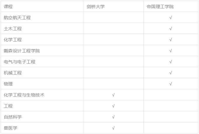 谁需要参加ESAT？