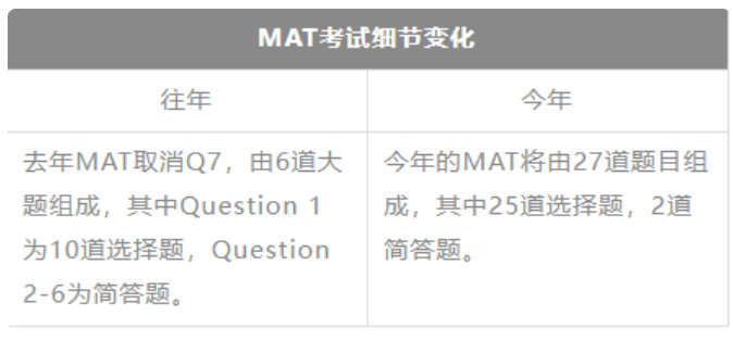 牛津MAT考试内容