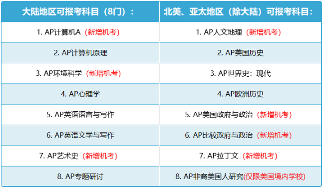 2025年AP主流科目全面机考，机考平台长什么样？