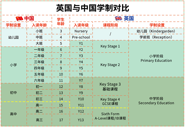 IGCSE课程一般几年级开始学？学习难点是什么？