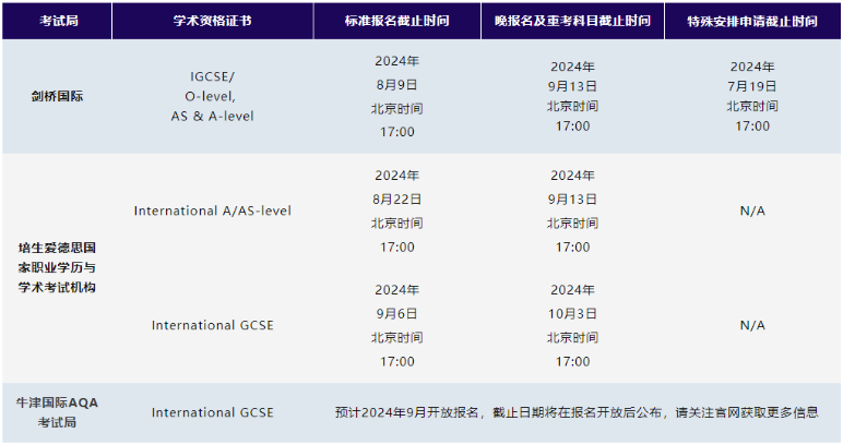 2024年三大考试局秋季考试报名截止时间