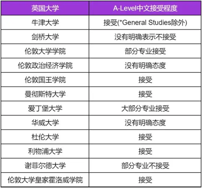 CIE考纲改革！学A-level中文前的必备攻略！