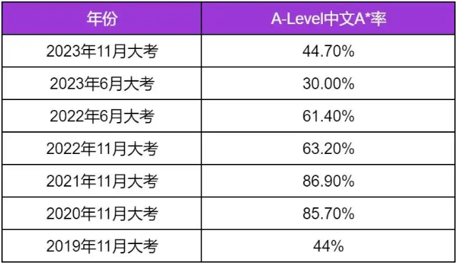 CIE考纲改革！学A-level中文前的必备攻略！