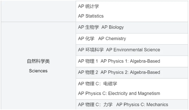 AP选科超全指南，新学期轻松选课不迷茫！