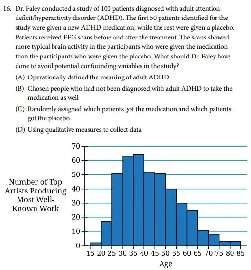 AP心理学考试内容