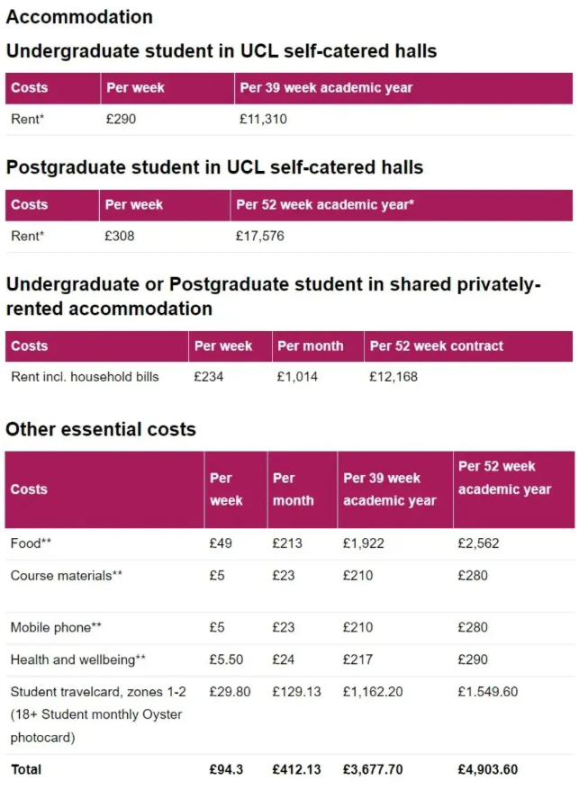 英本学费疯涨，牛津和LSE涨幅超过20%！