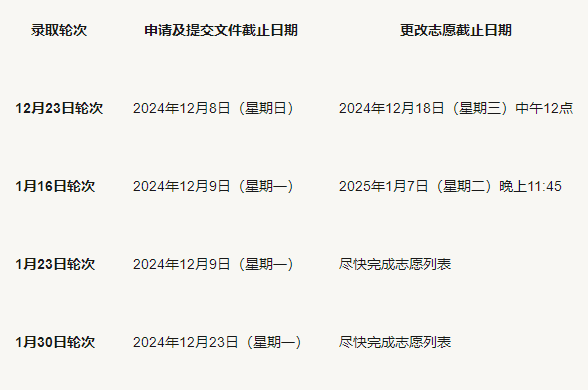 2024澳洲高考时间表出炉了，你的志愿想好了吗？
