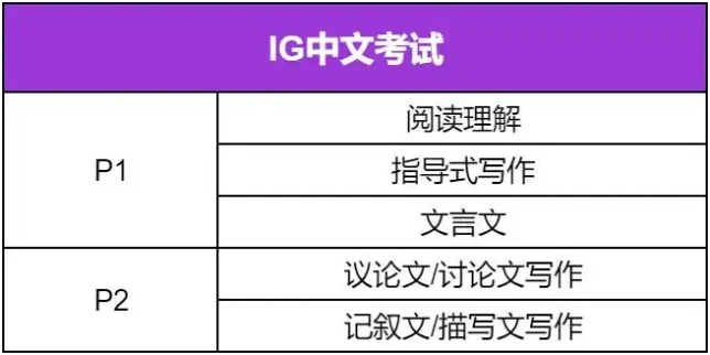 IGCSE中文考试