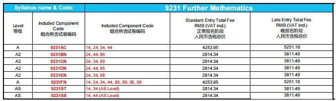 重大调整！2025年A-level夏季考试中国区使用独立试卷！