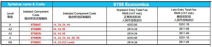 重大调整！2025年A-level夏季考试中国区使用独立试卷！