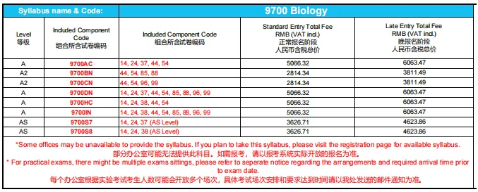 重大调整！2025年A-level夏季考试中国区使用独立试卷！