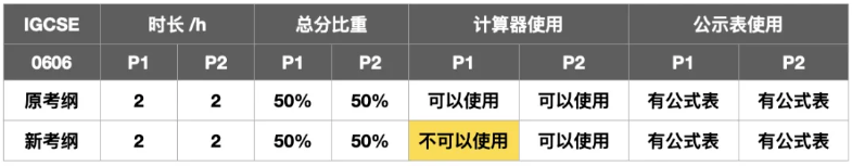 剑桥考试局2025年IGCSE数学将限制计算器的使用！