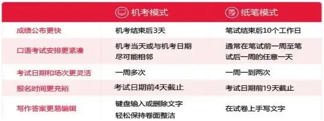 快看！雅思官方发布2025年首个公告！