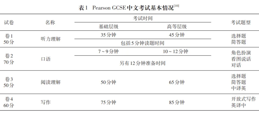 gcse中文考试内容有哪些？