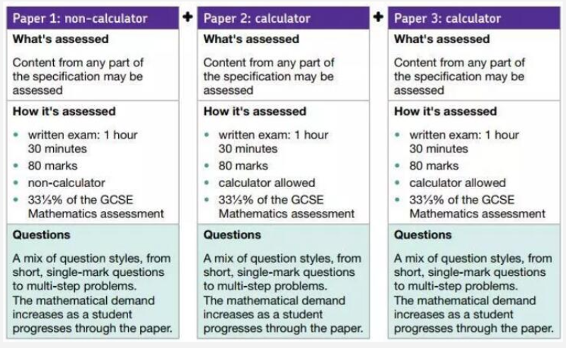 GCSE数学如何考试