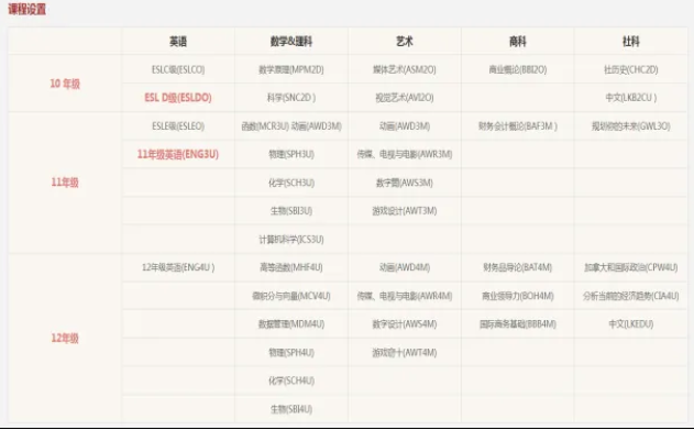 加拿大OSSD科目有哪些？各年级怎么选？