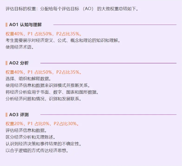 2023-2025年、2026年IG经济考纲评估