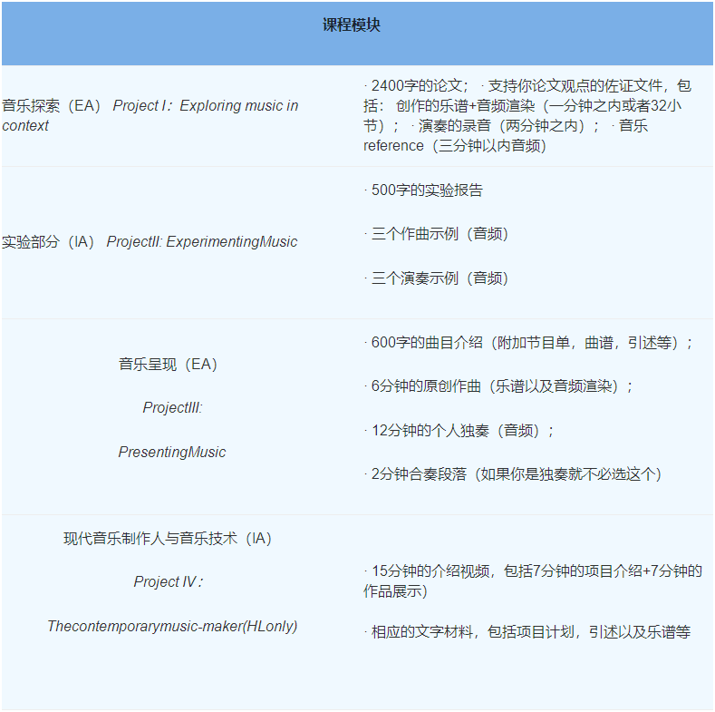 IB音乐课程学什么？适合哪类学生？