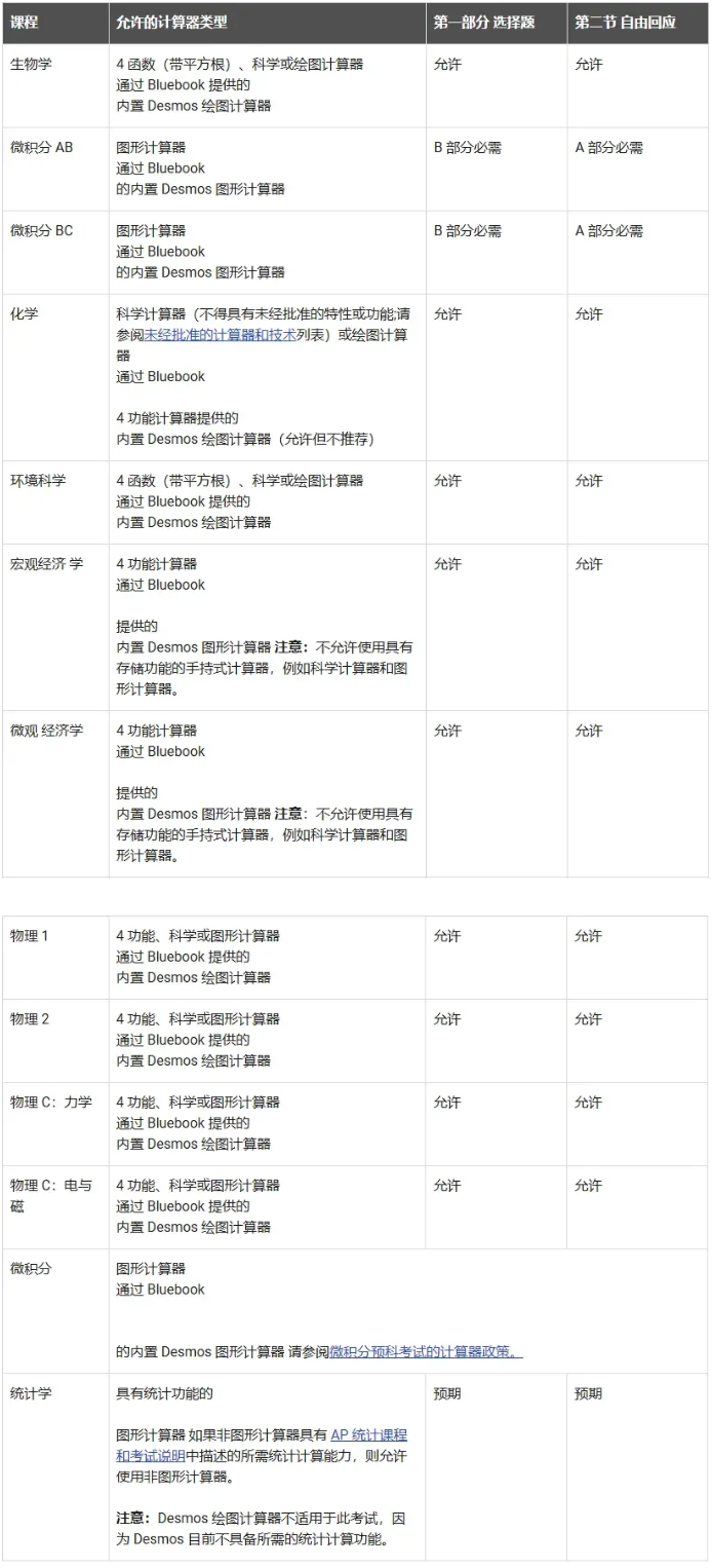 2025年AP机考科目计算器要求更新！考生必看！