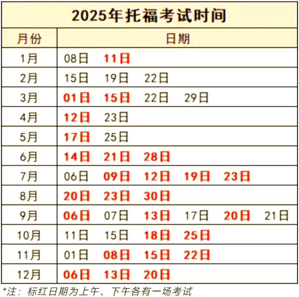 2025年托福考试有几场？考试时间是什么时候？