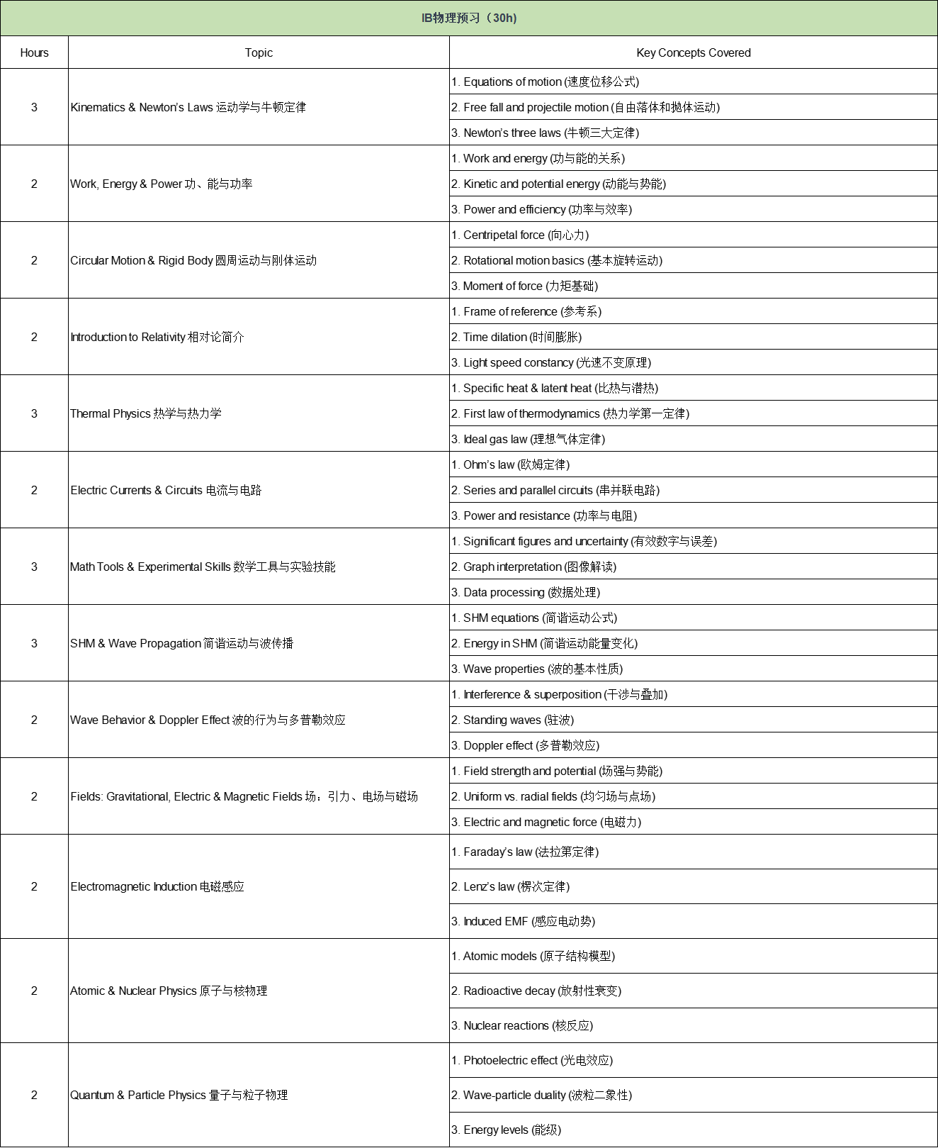 2025年IB/A-level/AP/IG暑期班安排！助你弯道超车！