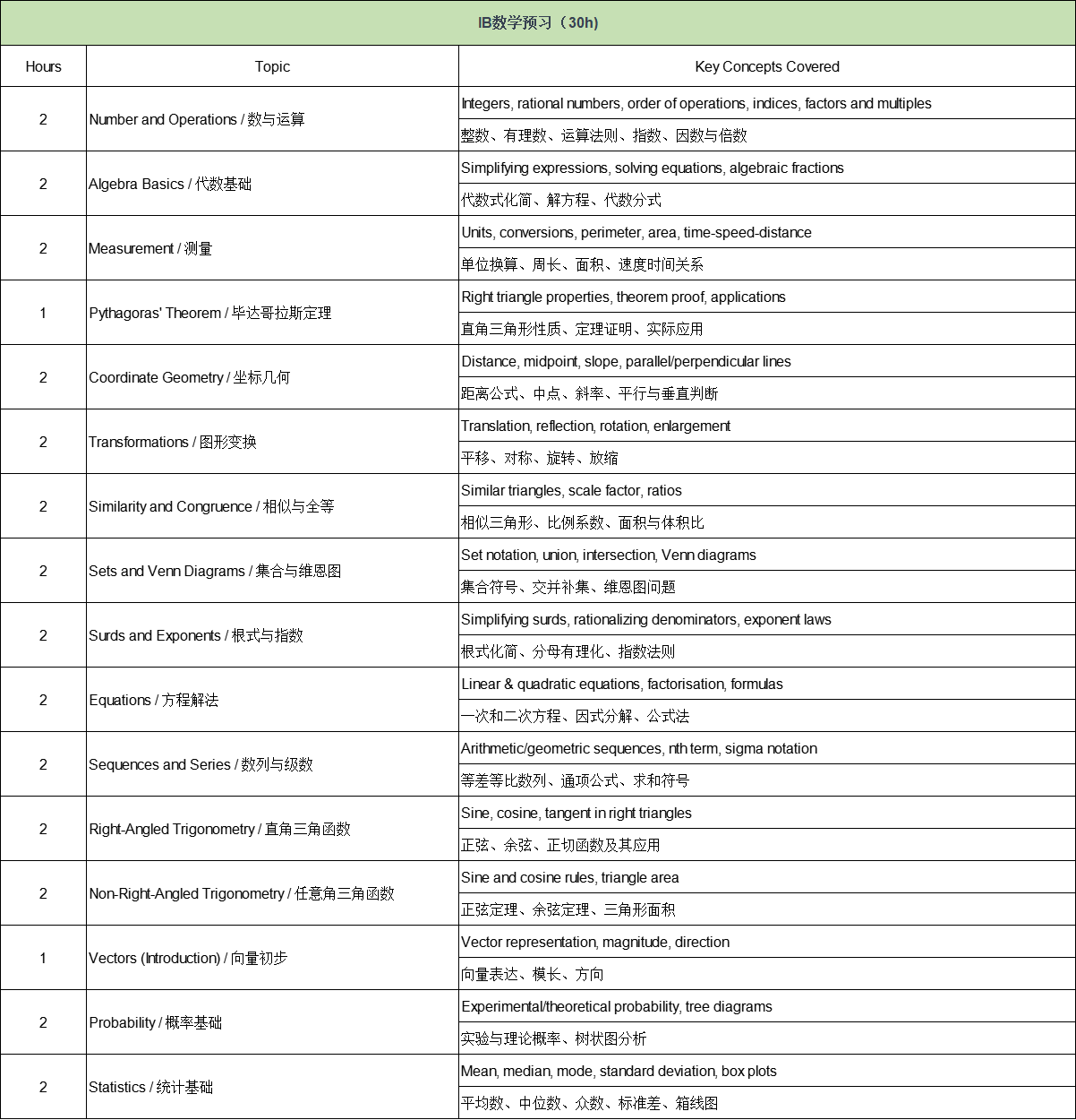 2025年IB/A-level/AP/IG暑期班安排！助你弯道超车！