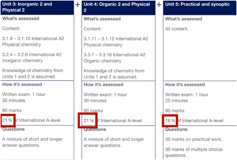 A-level考多少分可以拿A*？三大考试局分数怎样计算？