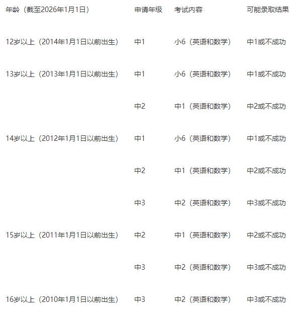 AEIS考试要求