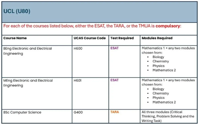 哪些同学需要考ESAT？
