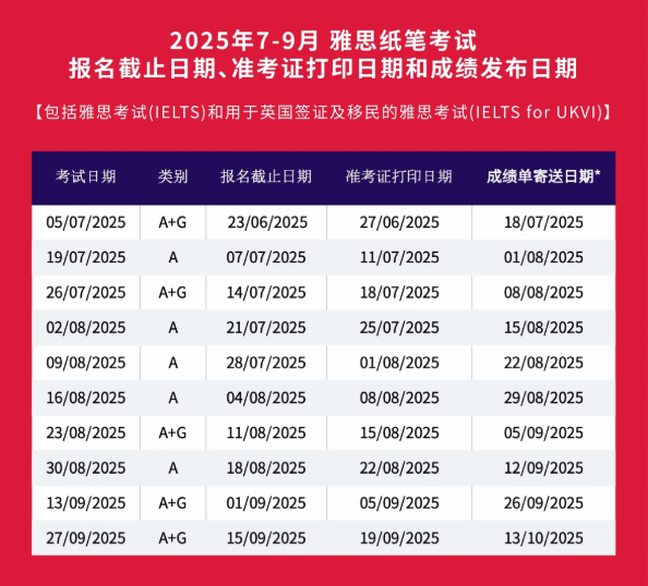7-9月中国大陆地区纸笔考试考位开放情况